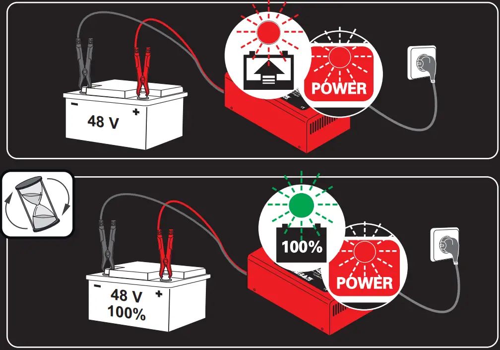 FERVE F 4808 Battery Charger - FIGURE 3