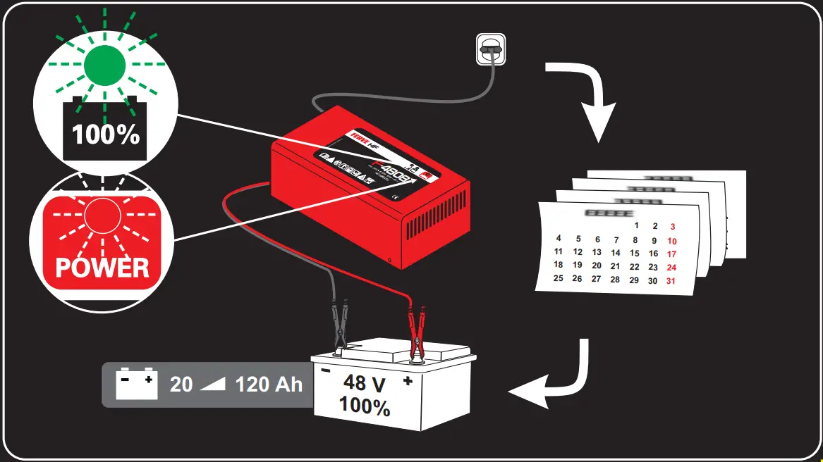 FERVE F 4808 Battery Charger - FIGURE 4