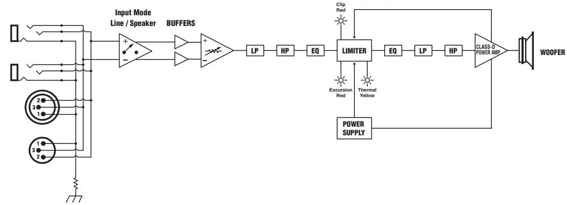 Block DIagram