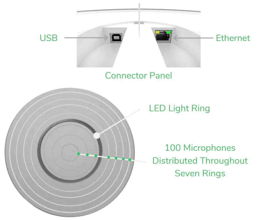 Stem Audio ceiling1 Wired Microphone - Overview