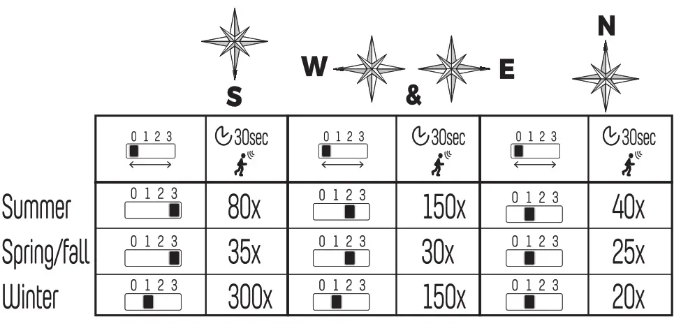 LED s light 1000489 Wall Luminaire - Figure 1