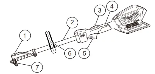 Milwaukee M18 FUEL Attachment System W QUIK-LOK Power Head - FUNCTIONAL DESCRIPTION