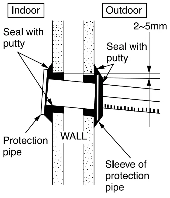 HITACHI RAK-SX-HNK Split Unit Air Conditioner - fig 14