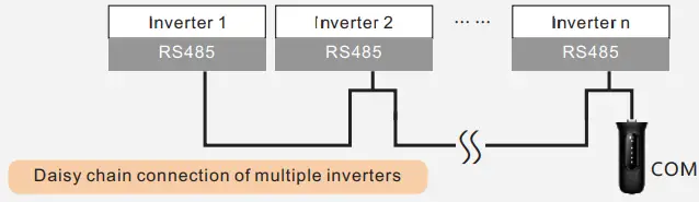 solis-S4-WIFI-WiFi-Stick-Datalogger-Instruction-FIG-3