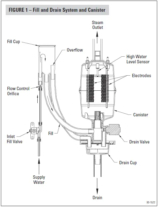 TRANE EHUMD800BSMLCBA Steam Humidifier 01