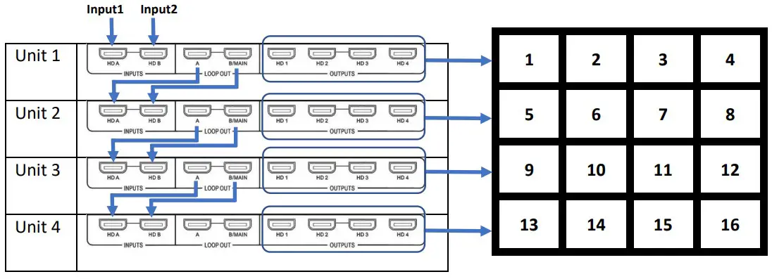 HDMI Cables Connections