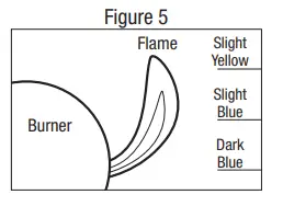 Expert Grill GBC1716W Outdoor LP Gas Barbecue Grill 25