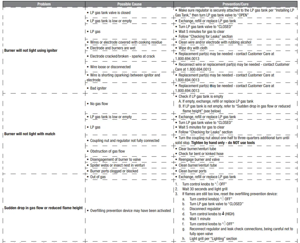 Expert Grill GBC1716W Outdoor LP Gas Barbecue Grill 29