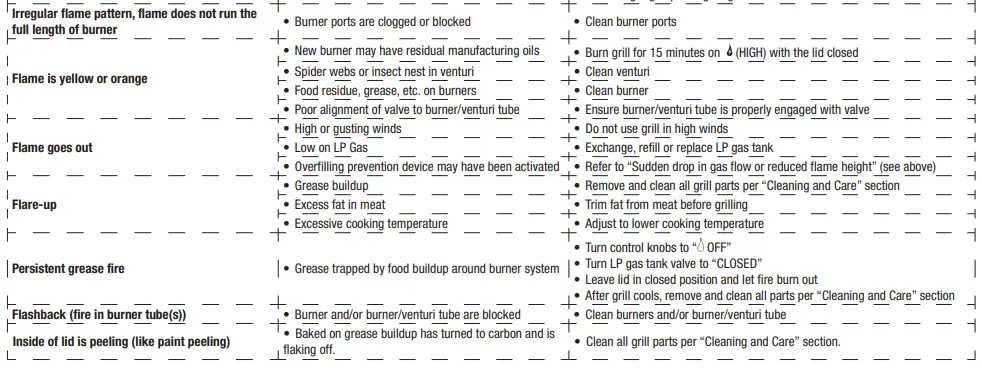 Expert Grill GBC1716W Outdoor LP Gas Barbecue Grill 30