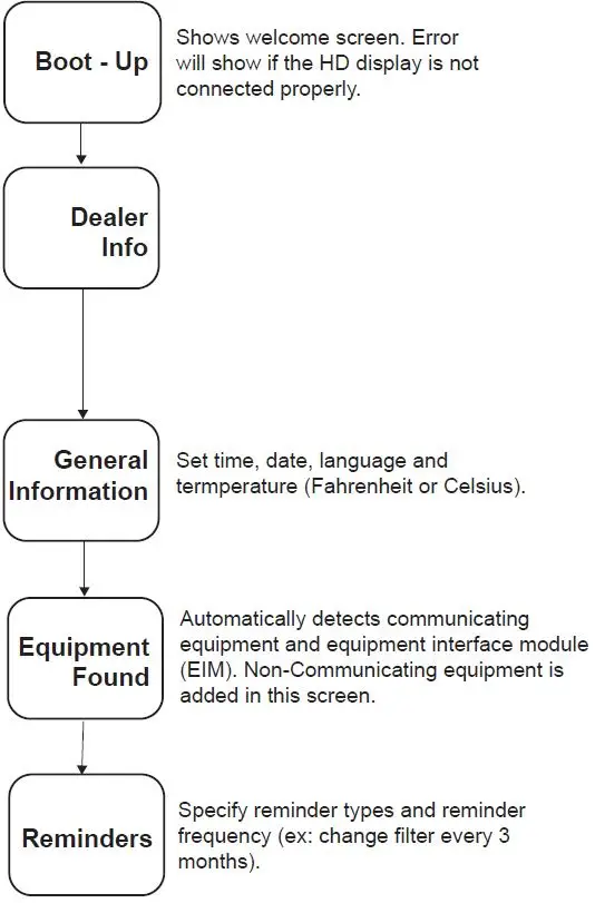 LENNOX-S30-Smart-Hub-fig- (5)