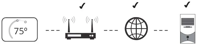 LENNOX-S30-Smart-Hub-fig- (8)