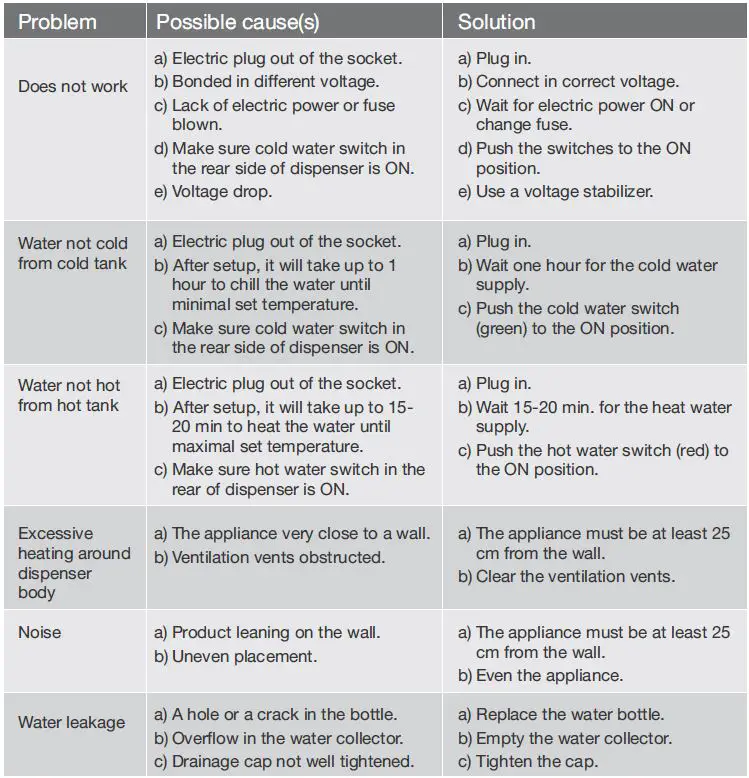 Electrolux-EQAXF1BXWG-Water-Dispenser-Bottom-Loading-FIG- (16)