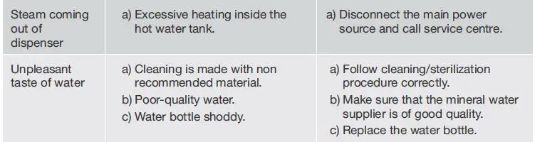Electrolux-EQAXF1BXWG-Water-Dispenser-Bottom-Loading-FIG- (17)
