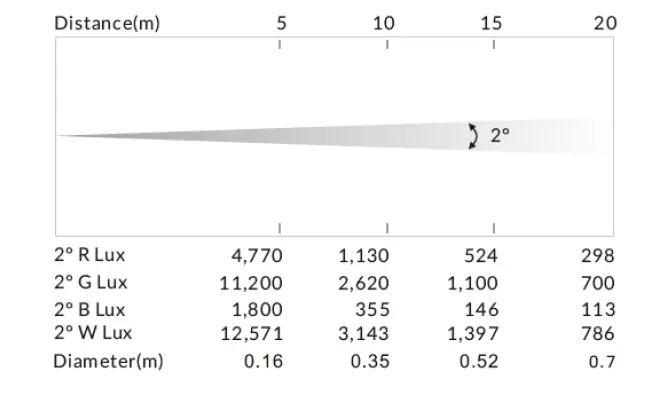 ACME-DOTCHAIN-300-LED-Bar-Light-2