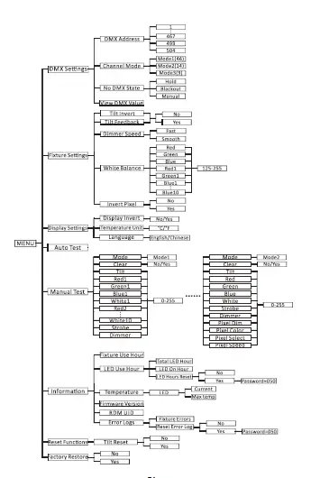 ACME-DOTCHAIN-300-LED-Bar-Light-4
