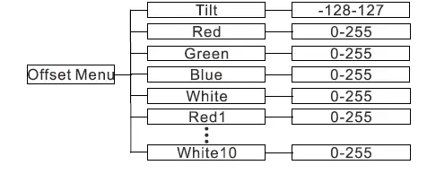 ACME-DOTCHAIN-300-LED-Bar-Light-5