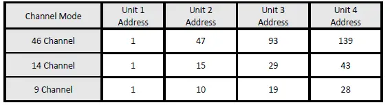 ACME-DOTCHAIN-300-LED-Bar-Light-7