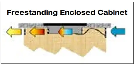 Ventilation Requirements