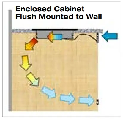 Ventilation Requirements
