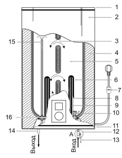 DESCRIPTION OF THE WATER HEATER