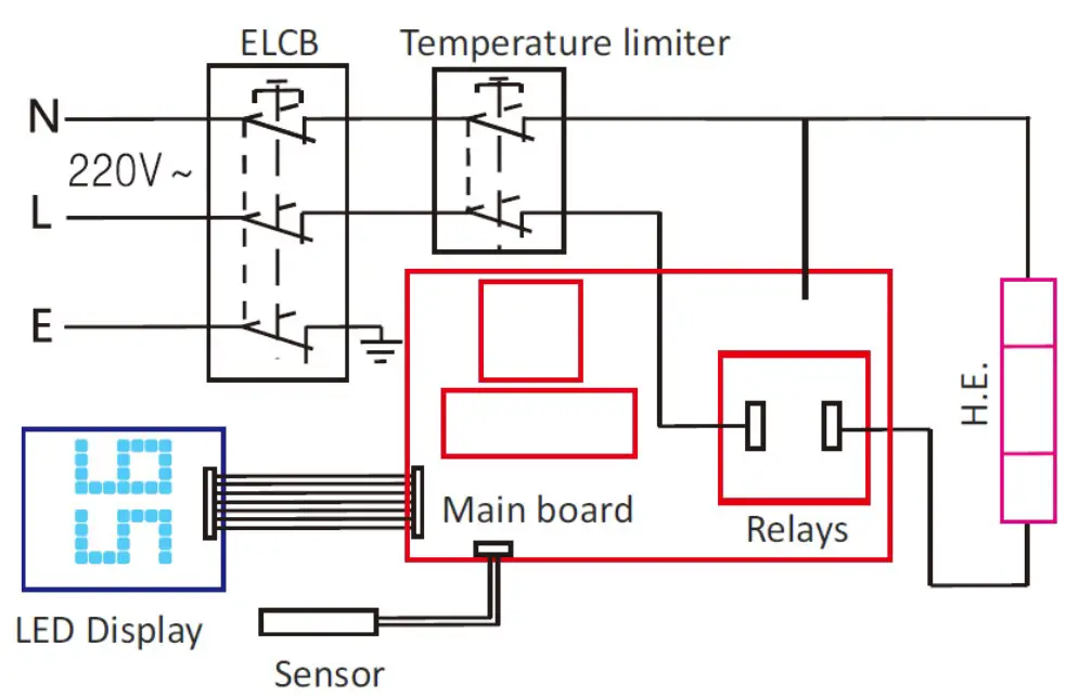 ELECTRICAL CIRCUIT DIAGRAM