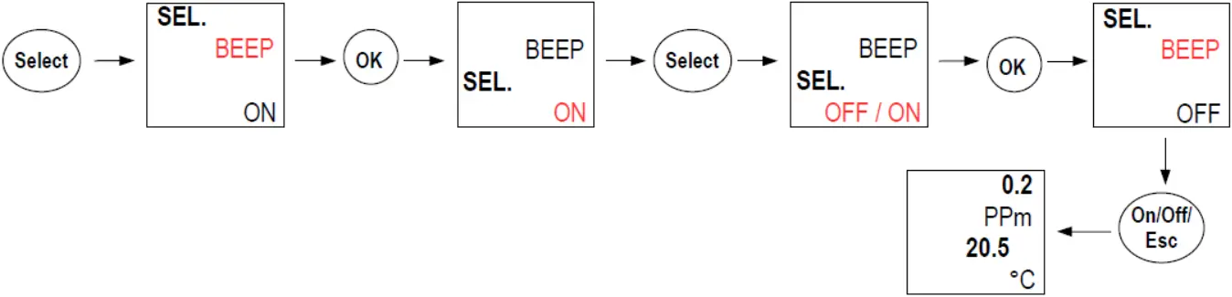 sauermann AQ 110 Class 110 Portables Air Quality Meter 4