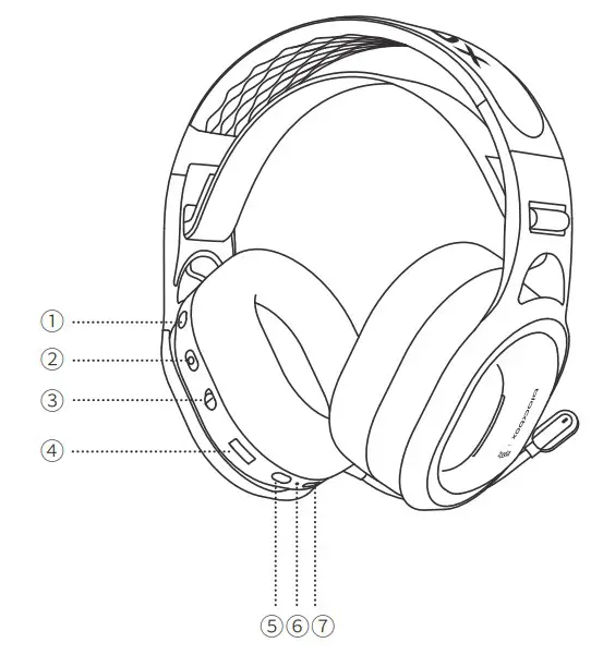 PRODUCT FUNCTION DIAGRAM
