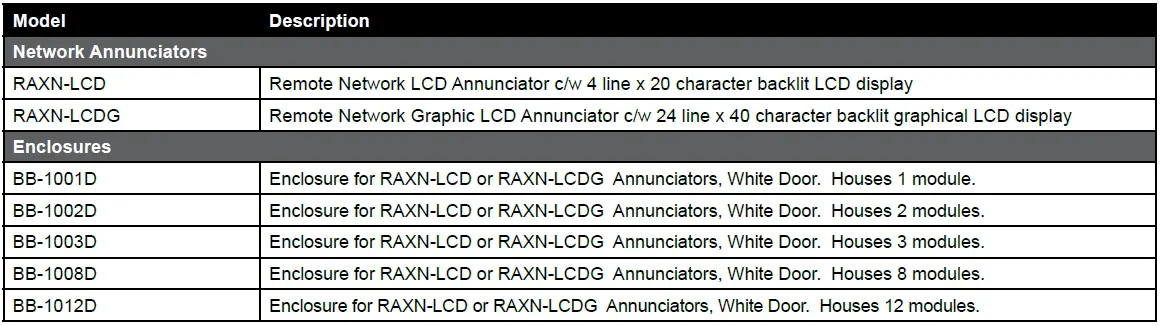 Mircom-RAXN-LCD-Remote-Network-LCD-Annunciators-FIG-4