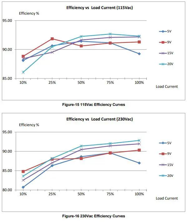 TRANSPHORM-100W-TPA1001C02-V1.2-Power-Adapter-FIG-10