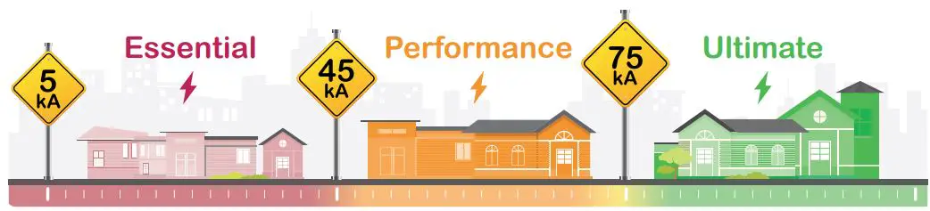 Schneider Electric SPDs Surge Protection Devices-FIG12