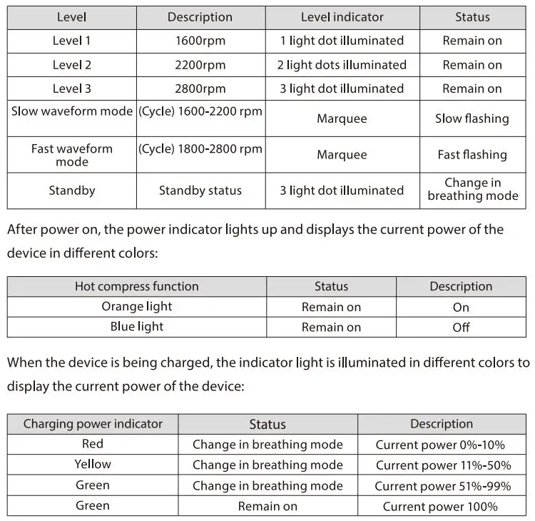 PHILIPS PPM7302 Mini Massage Gun User Manual - Description of Indicator Lights
