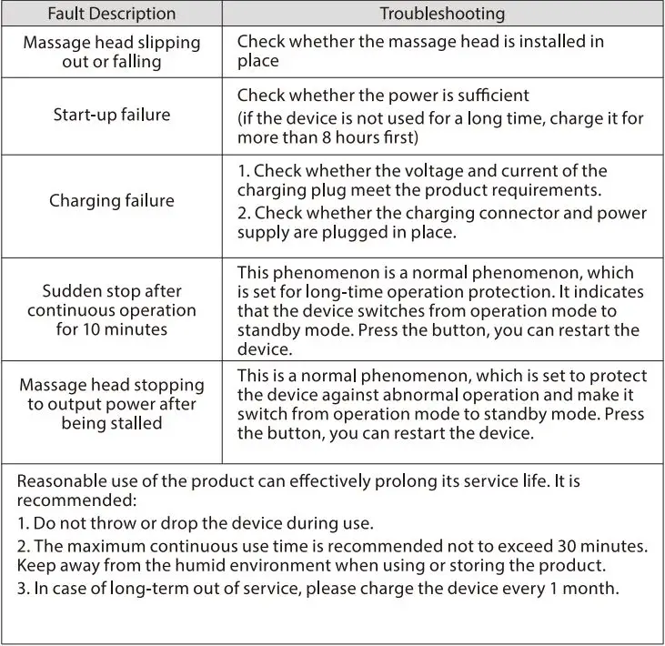 PHILIPS PPM7302 Mini Massage Gun User Manual - Diagnosis