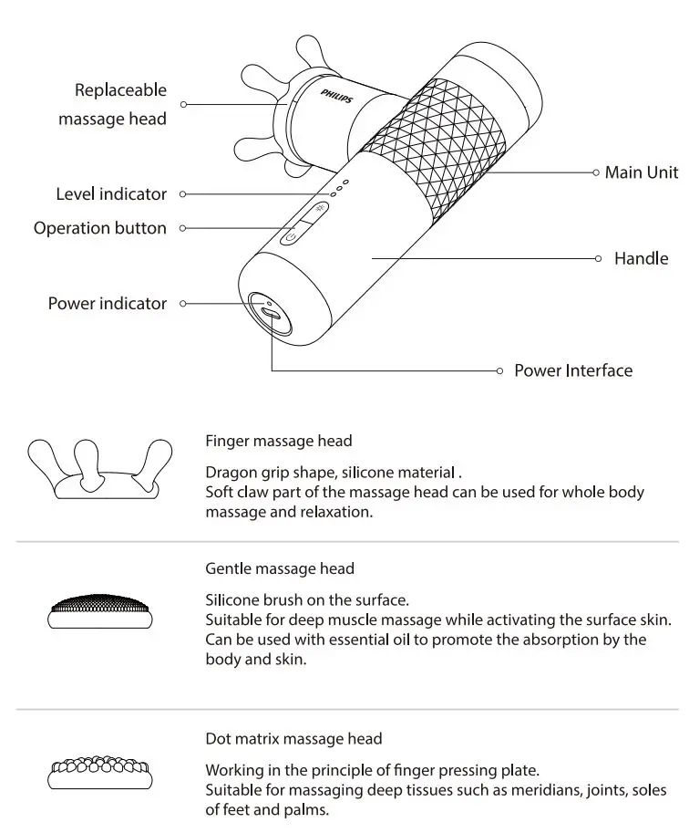 PHILIPS PPM7302 Mini Massage Gun User Manual - Parts Name