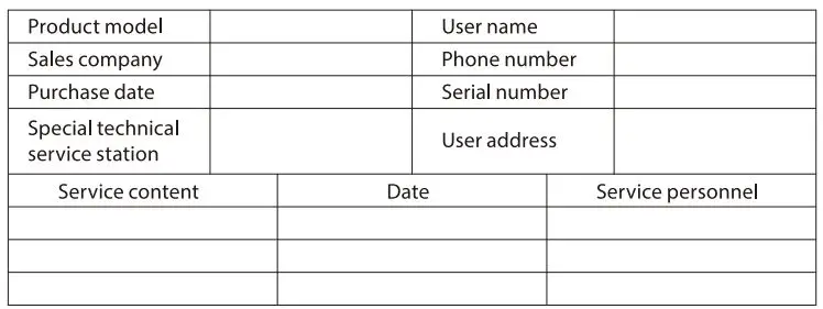 PHILIPS PPM7302 Mini Massage Gun User Manual - Warranty Card