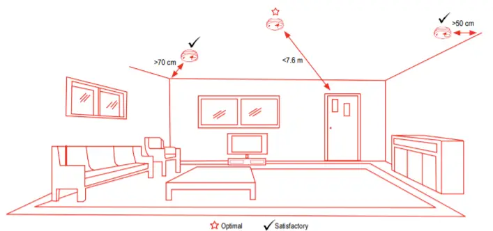 Honeywell Home X-Series XS100T Battery Powered Fire -figure 5