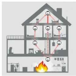 Honeywell Home X-Series XS100T Battery Powered Fire -figure 6
