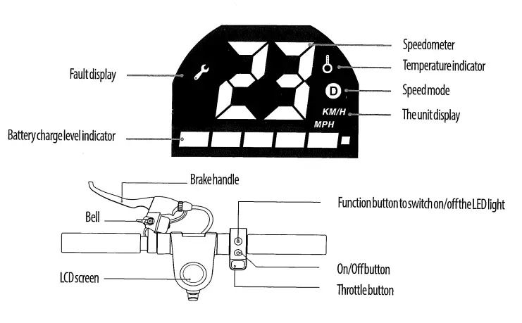 GLOBBER Foldable Electric Scooter - fig2