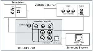 TV with S-Video Connector