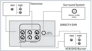 TV with RCA Connectors