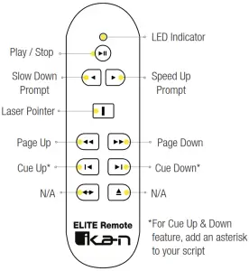 ikan HS-PT700-UGK HomeStream Teleprompter Upgrade Kit wirth 7-Inch Monitor - ELITE-REMOTE