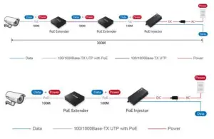 EDiMAX GP 101ET Gigabit PoE Repeater WiFi Repeater - figure 3