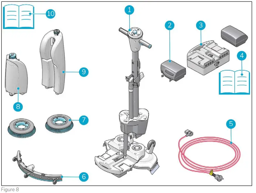 TENNANT i-Mop XL Plus- Figure 8