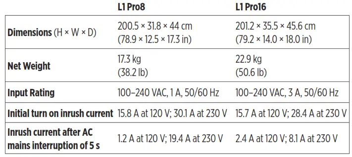 Regulatory Information