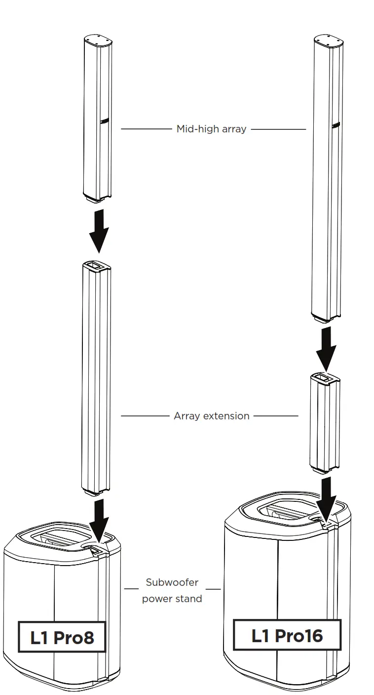 Insert the mid-high array into the array extension.