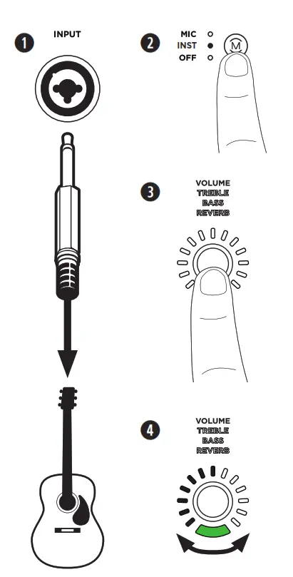 Connecting Sources Channel 1 & 2 Controls