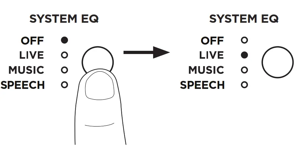System EQ