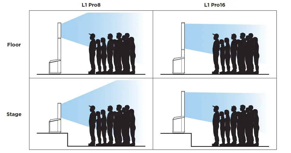 System Setup Scenarios