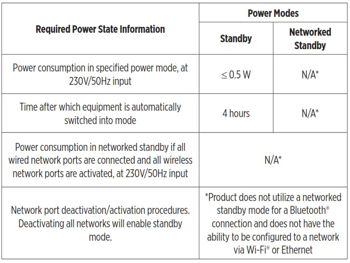 Regulatory Information