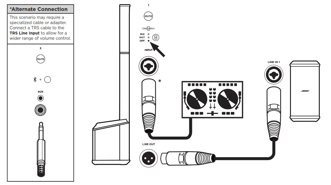 DJ with Sub1 *Alternate Connection