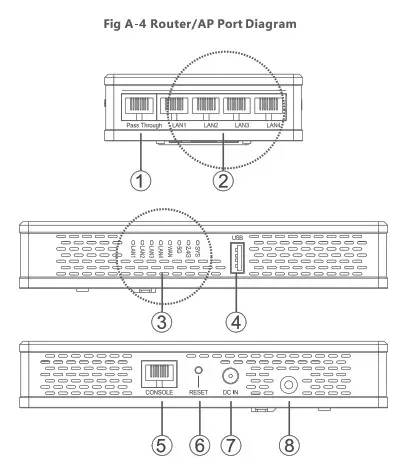 RESIROUTERWF6 Wifi 6 Router- AP Port Diagram